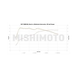 INTERCOOLER PERFORMANCE BMW 235I, 335I, 435I, M2 (F22/F30/F87) MISHIMOTO
