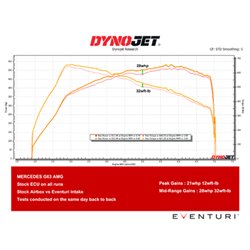 Admission carbone Eventuri Mercedes G63 AMG W643/W464