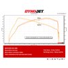 Admission carbone Eventuri Mercedes G63 AMG W643/W464