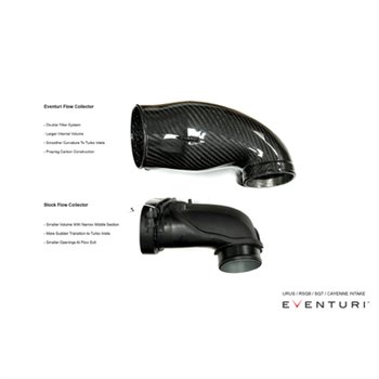 Admission carbone Eventuri Audi RSQ8 / SQ7 / SQ8 2020+