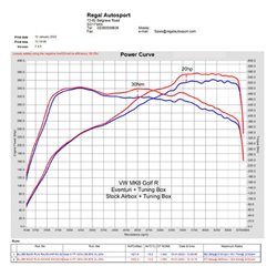 Admission carbone Eventuri VW Golf 8 GTi / 8R 2020 / Clubsport 2020+