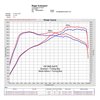Admission carbone Eventuri VW Golf 8 GTi / 8R 2020 / Clubsport 2020+