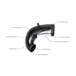 Inlet de turbo Eventuri Audi RS3 2.5 TFSi 8V.2 Gen 2 / TTRS 8S